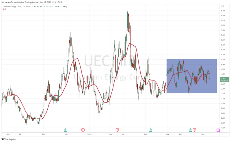 TradingView Chart