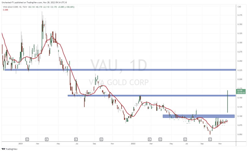 TradingView Chart