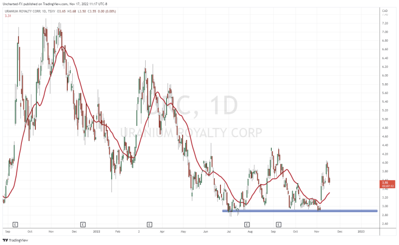 TradingView Chart