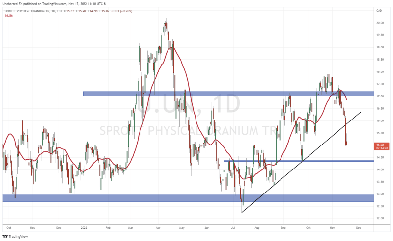 TradingView Chart