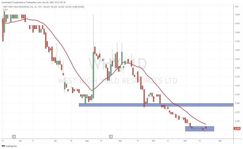 TradingView Chart