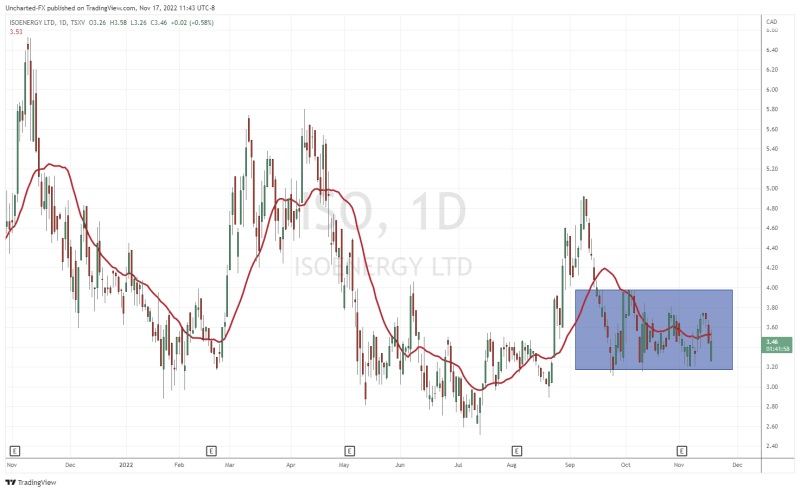 TradingView Chart