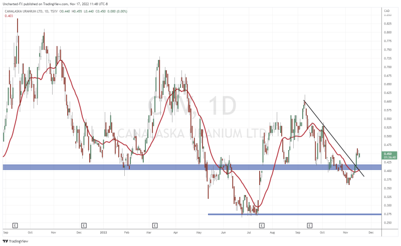 TradingView Chart