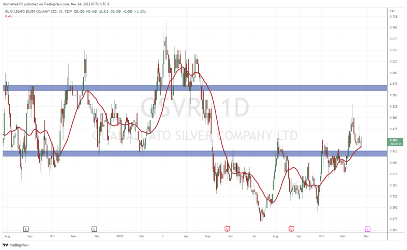 TradingView Chart