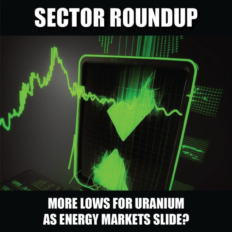 More lows for uranium as energy markets slide
