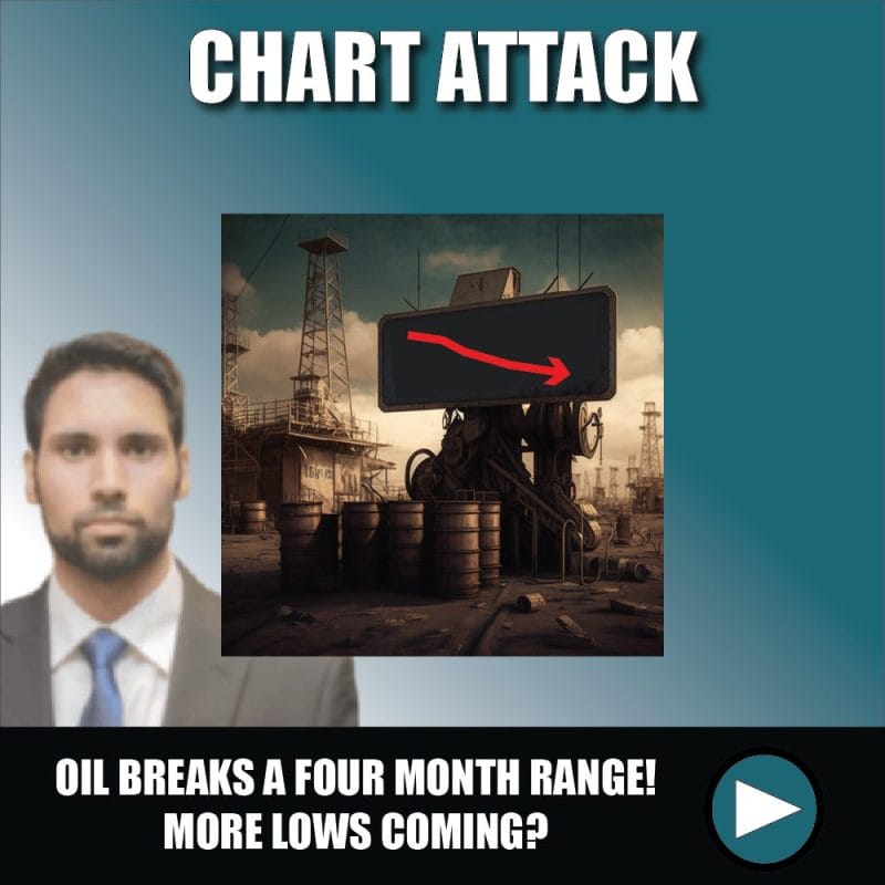 Oil breaks a four month range! More lows coming?