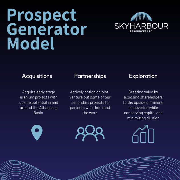 Skyharbour Prospect Generator Model