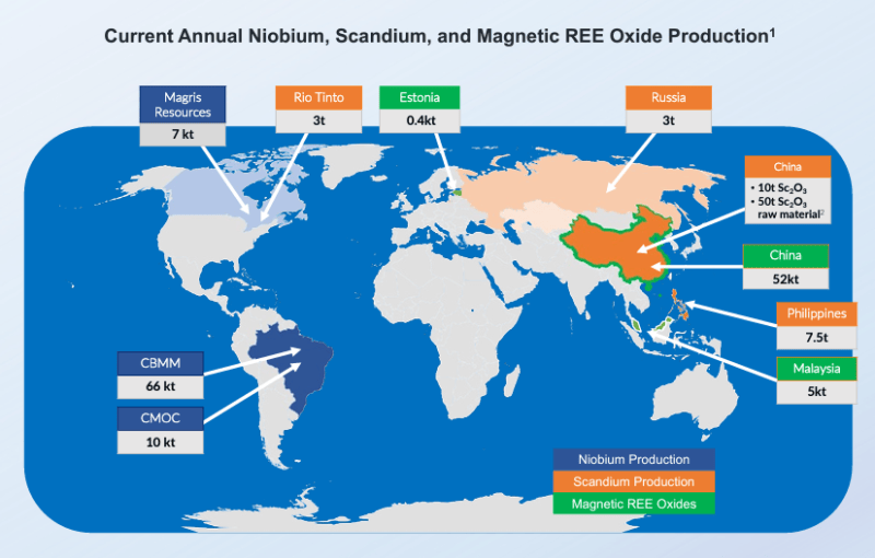 Global annual niobium, scandium, and magnetic REE oxide production