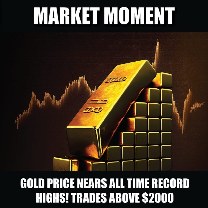 Gold price nears all time record highs! Trades above $2000