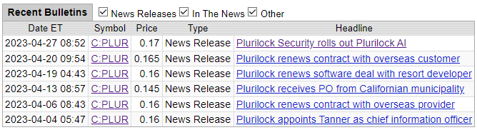 Plurilock Security's roll of AI information security deals