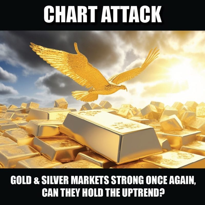 Gold & Silver Markets Strong Once Again, Can They Hold the Uptrend?