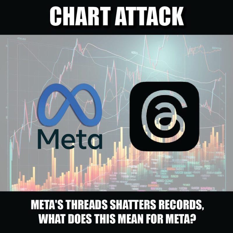 Meta's Threads Shatters Records, What Does This Mean for Meta? | Technical Analysis by Vishal Toora