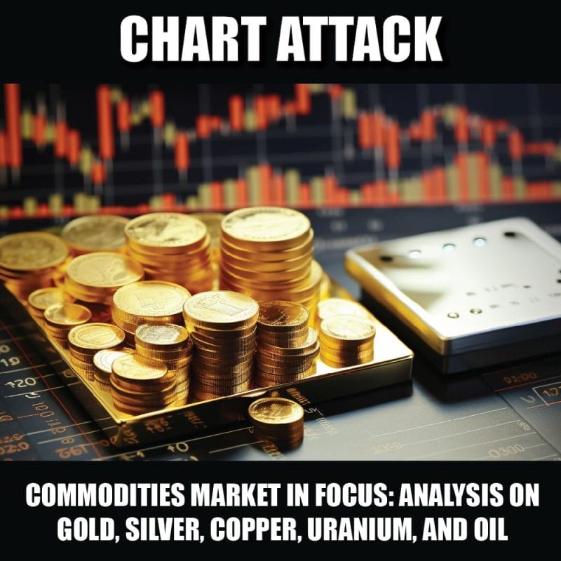 Commodities Market in Focus: Analysis on Gold, Silver, Copper, Uranium, and Oil