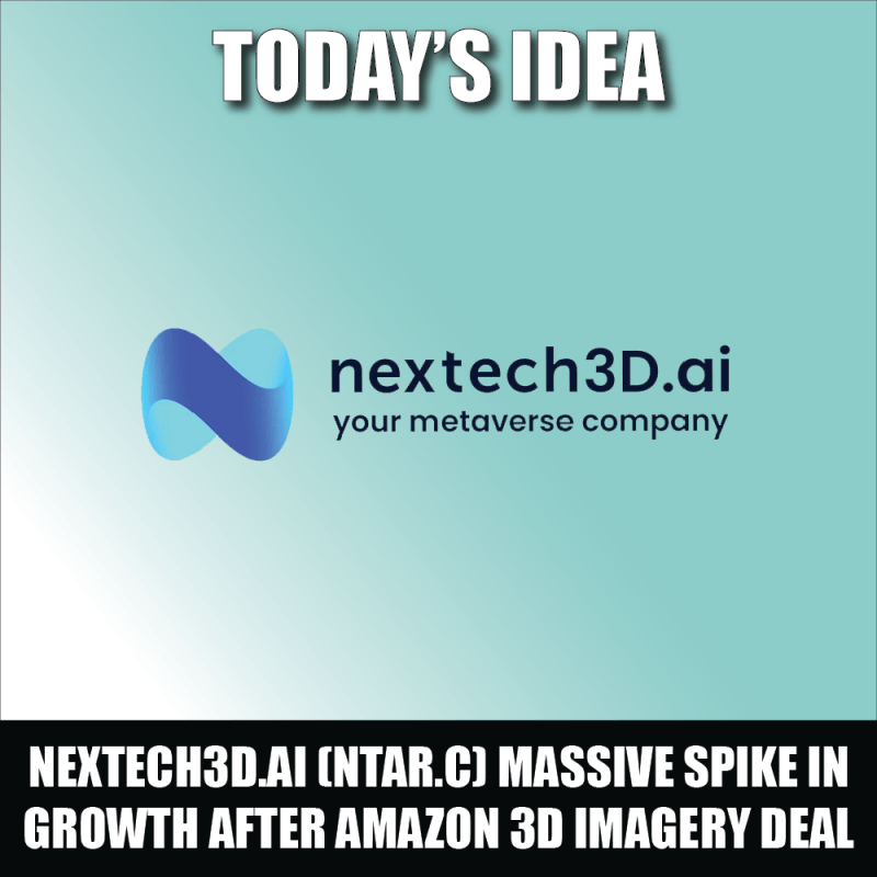 Nextech3D.AI (NTAR.C) reports massive spike in growth after Amazon 3D imagery deal