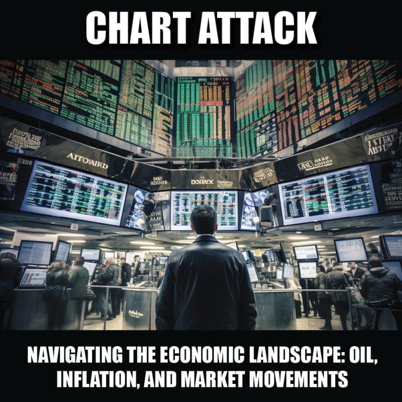 Navigating the Economic Landscape: Oil, Inflation, and Market Movements 