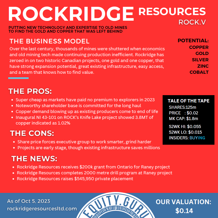 The Core Story: Rockridge Resources leveraging new tech in old mines to find what was left behind