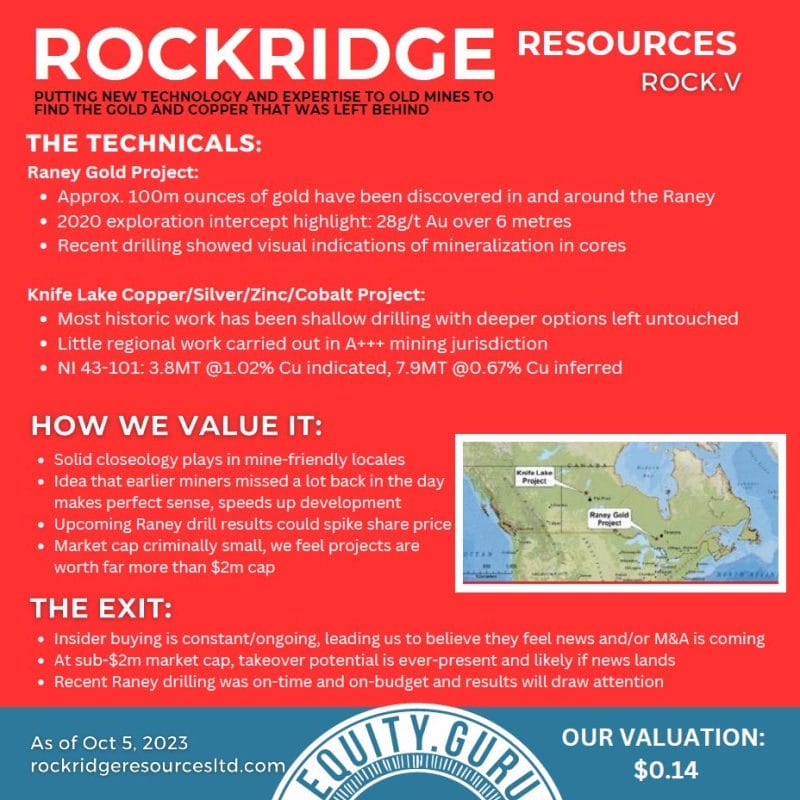 Rockridge Resources Fundamental Analysis #2