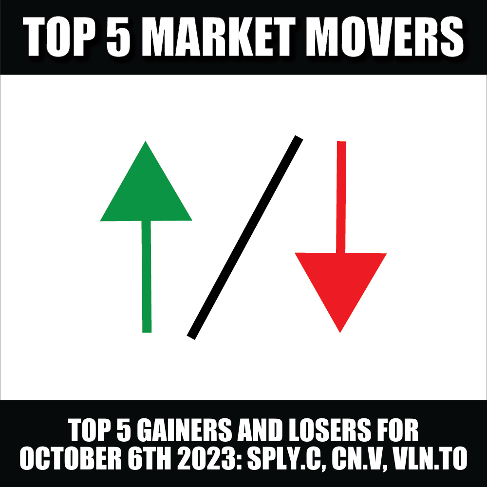 Top 5 gainers