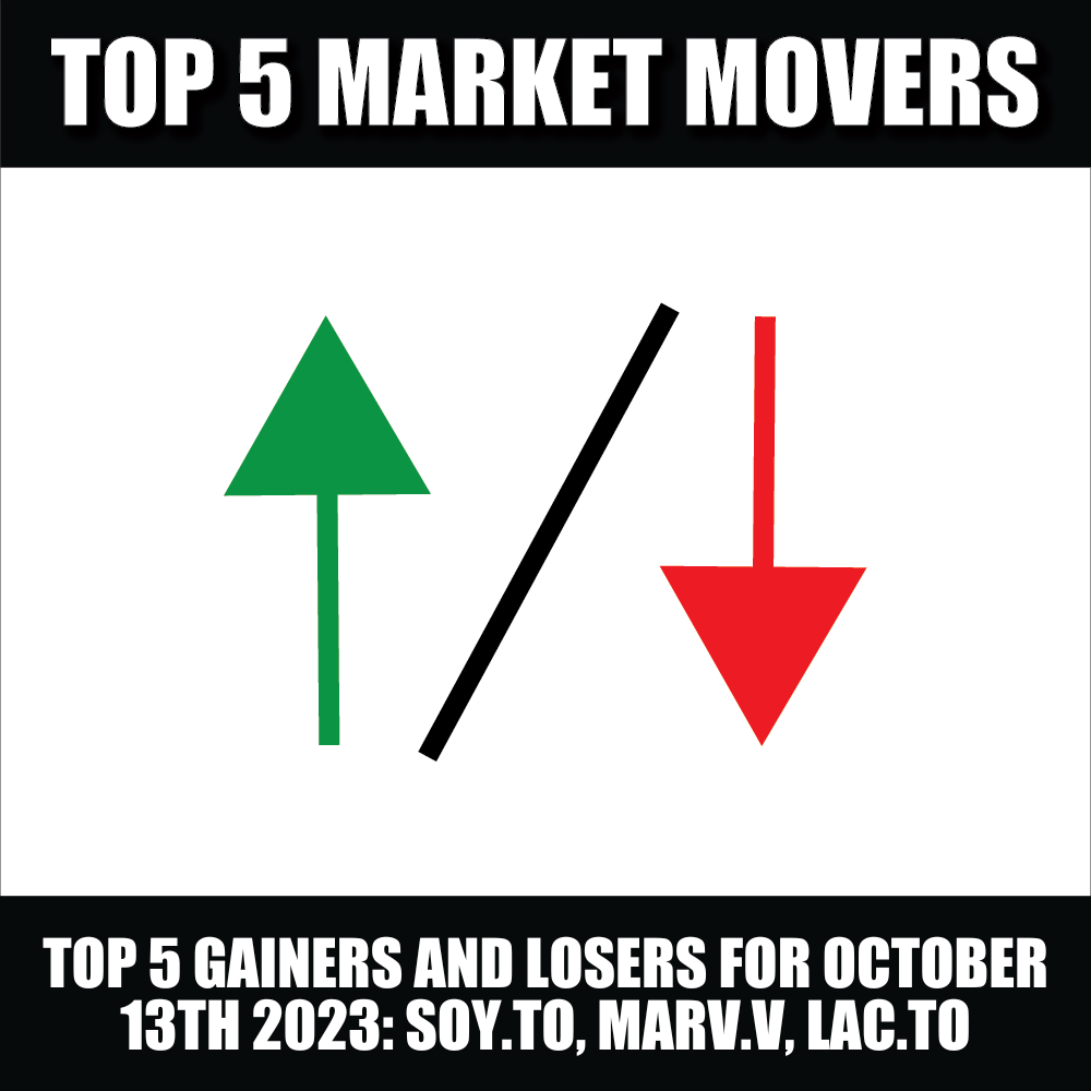 STOCK MARKET GAINERS