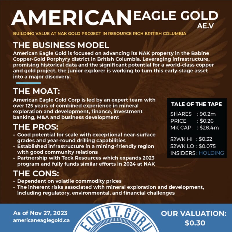 American Eagle Gold Corp (AE.V) partnership presents opportunity