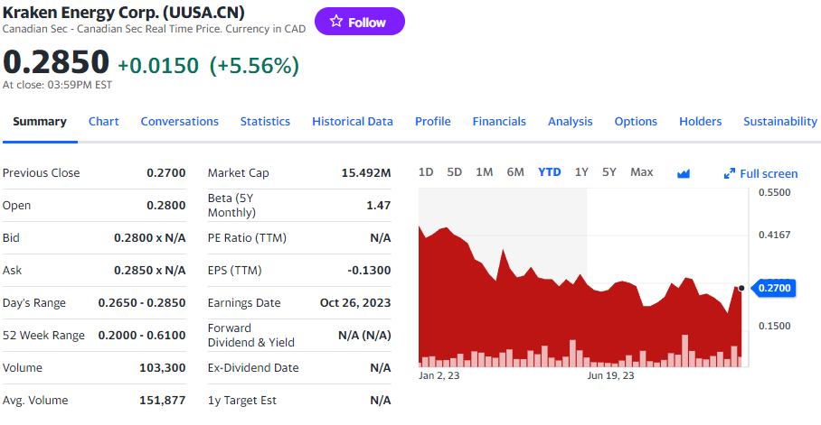 Kraken Energy Stock Chart 11-27-23