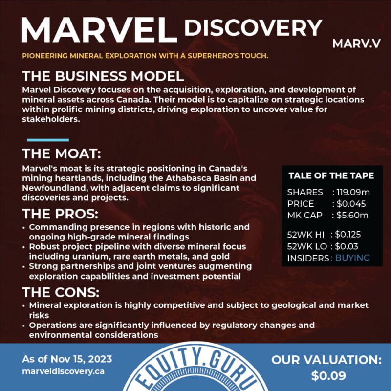 Marvel Discovery Corp (MARV.V) in 2023: Market Challenges and Exploration Opportunities
