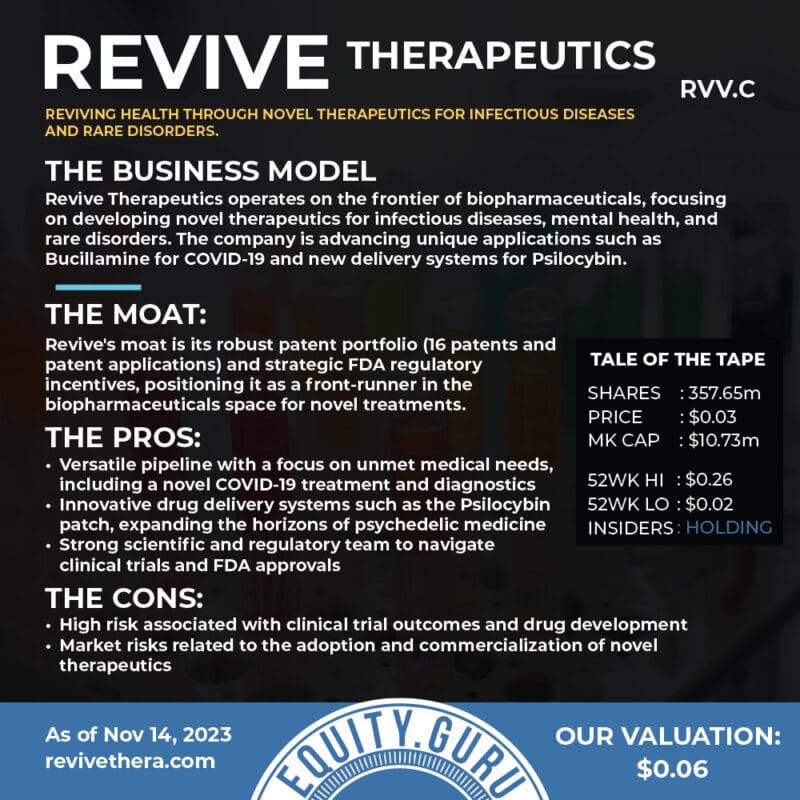 Revive Therapeutics: Facing Hurdles and Capturing Prospects in Medical Advancements