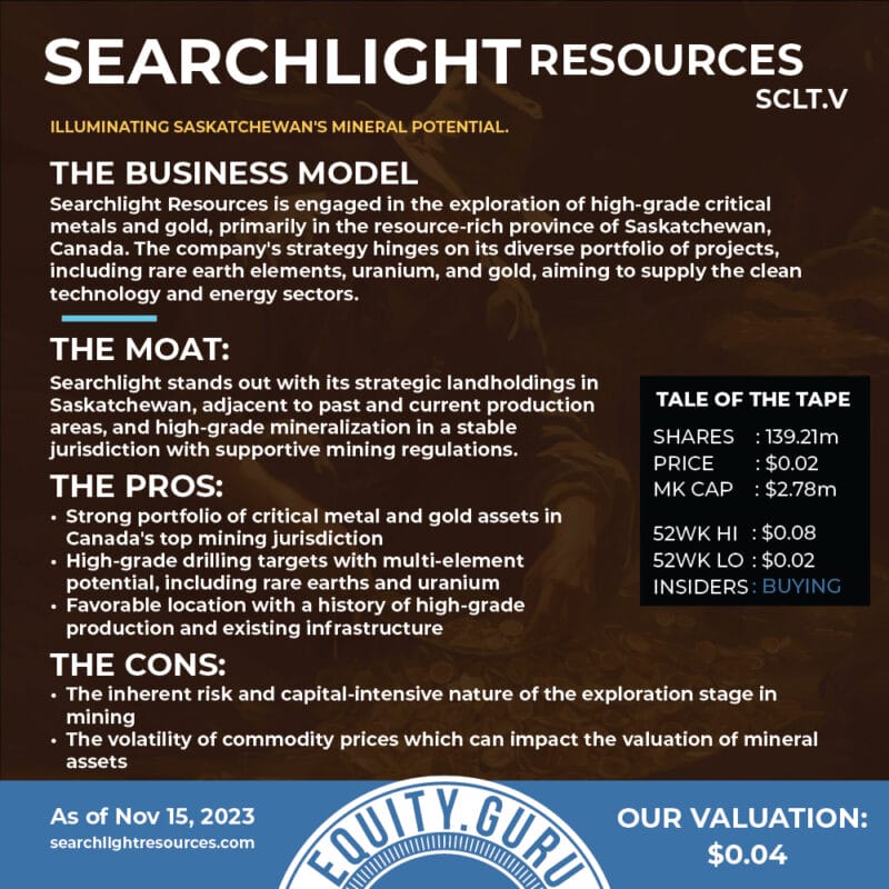 Searchlight Resources info chart 1