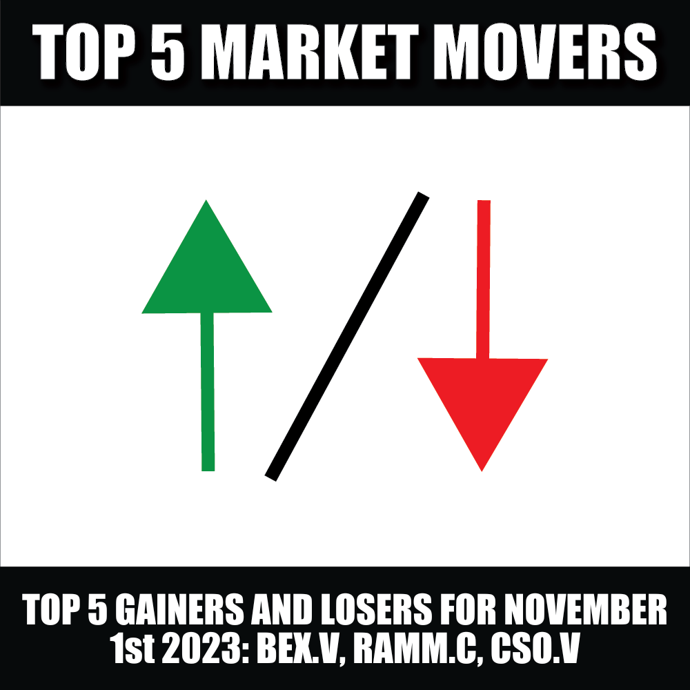 MARKET MOVERS