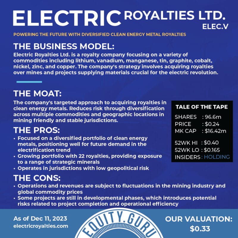 Electric Royalties (ELEC.V): A Spark in the Green Energy Investment Landscape