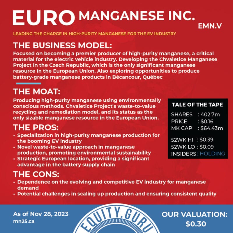 Euro Manganese Inc. (EMN.V): Charging Ahead in the EV Industry