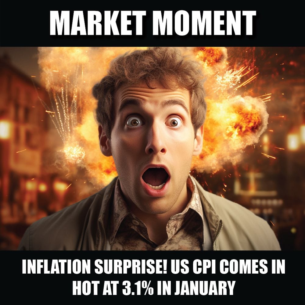 Inflation surprise! US CPI comes in hot at 3.1% in January