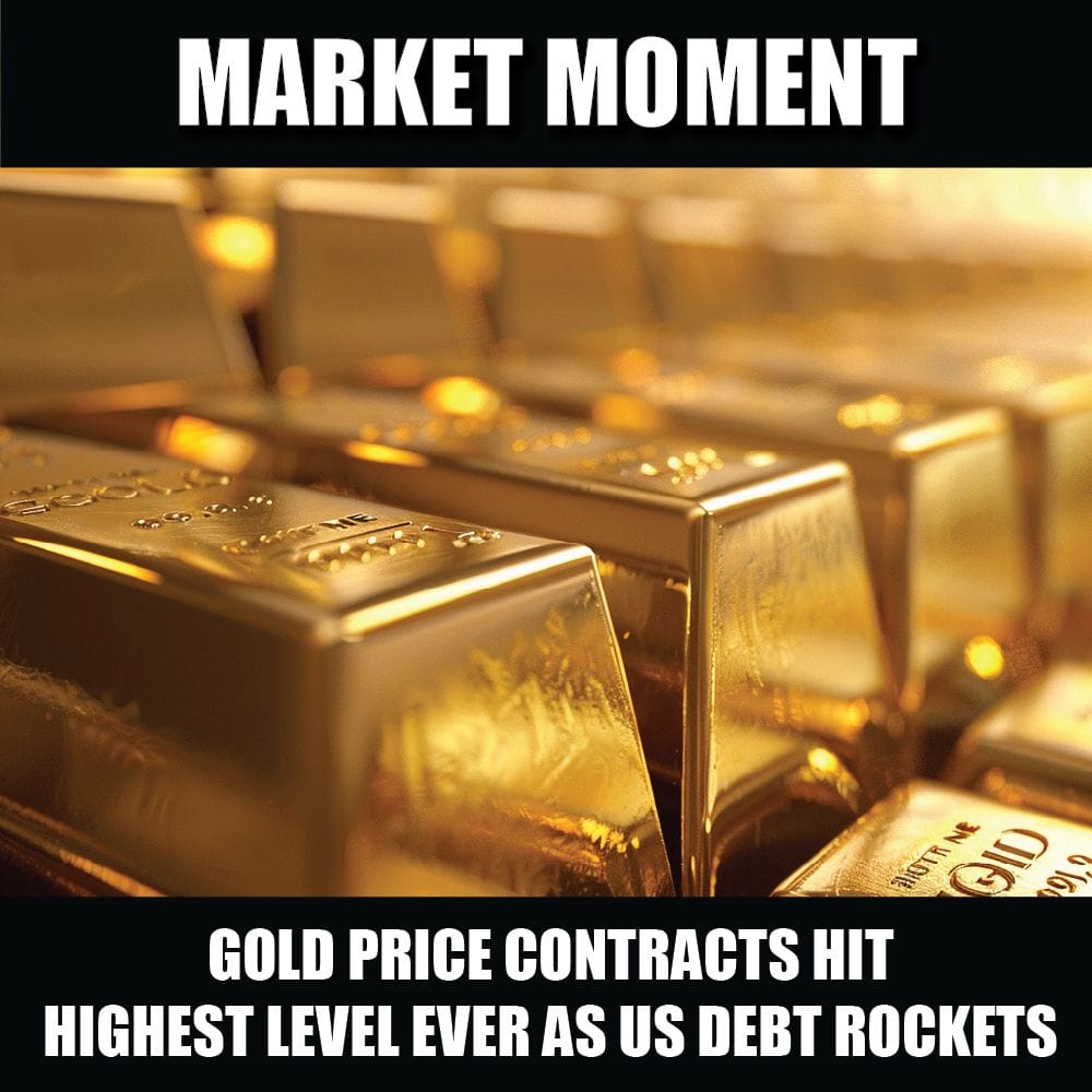 Gold price contracts hit highest level ever as US debt rockets