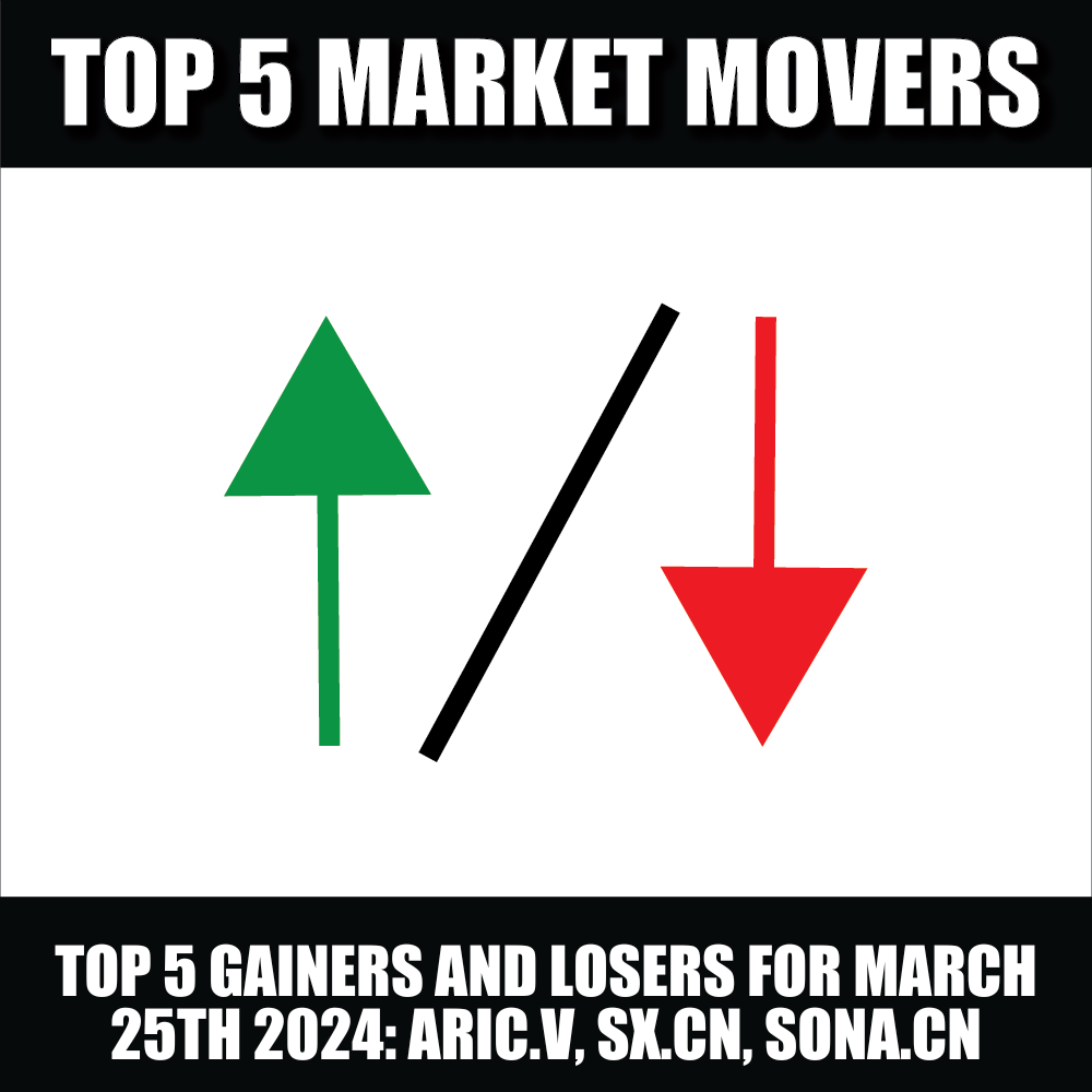 TOP GAINERS
