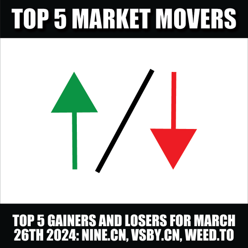 TOP GAINERS