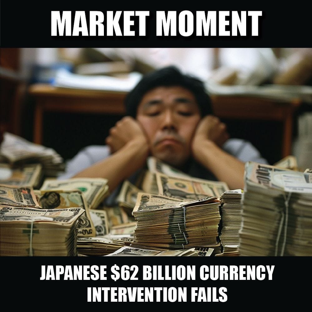 Japanese $62 billion currency intervention FAILS