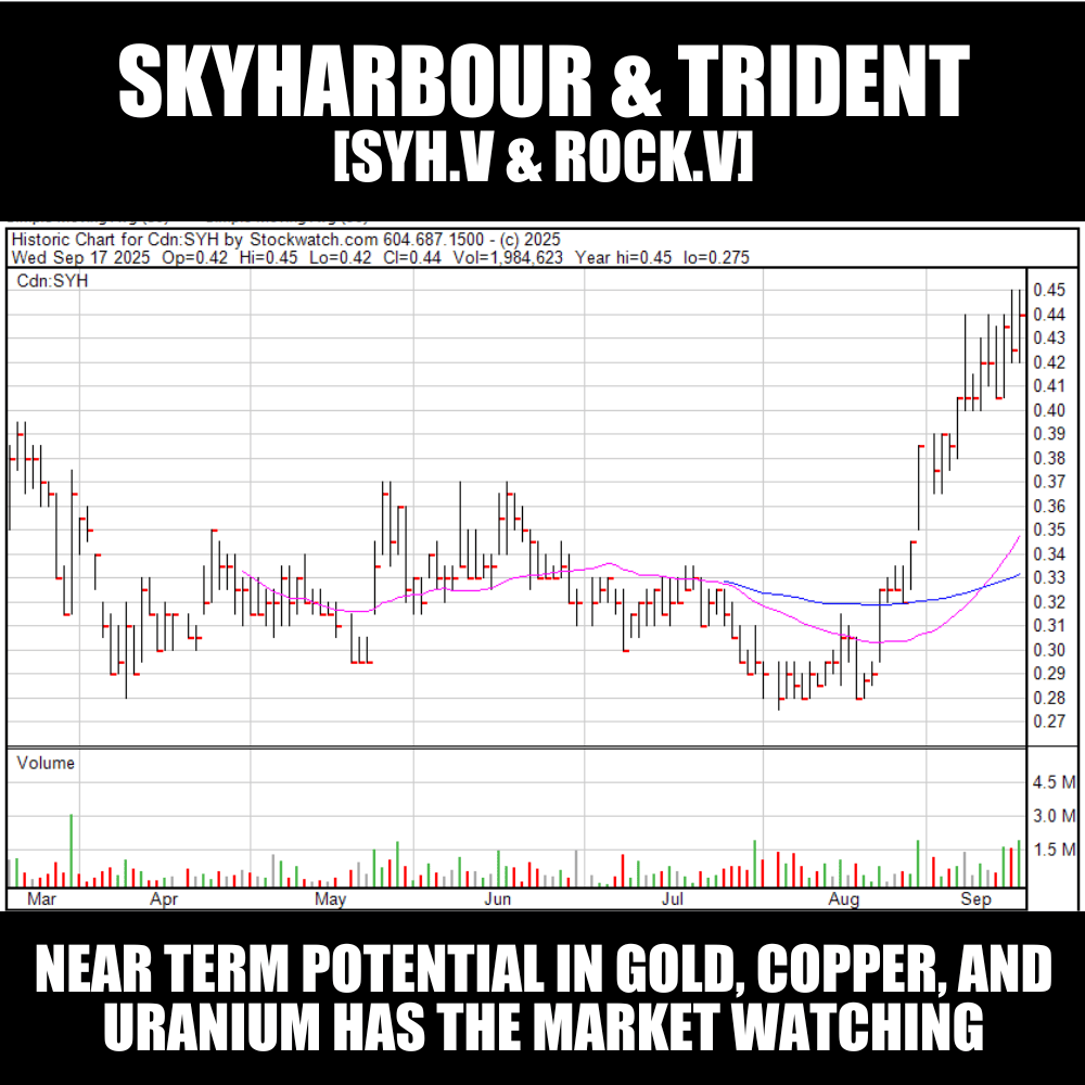 Uranium price takes out 2022 highs as bull market continues! - Equity.Guru